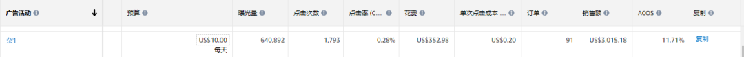 亚马逊广告真的是“玄学”吗？ 第2张