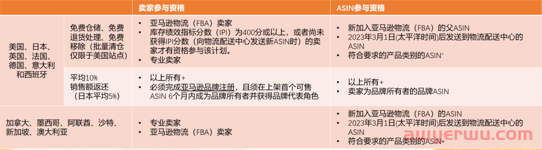 低头程物流成本！亚马逊物流新方式备受好评 第3张