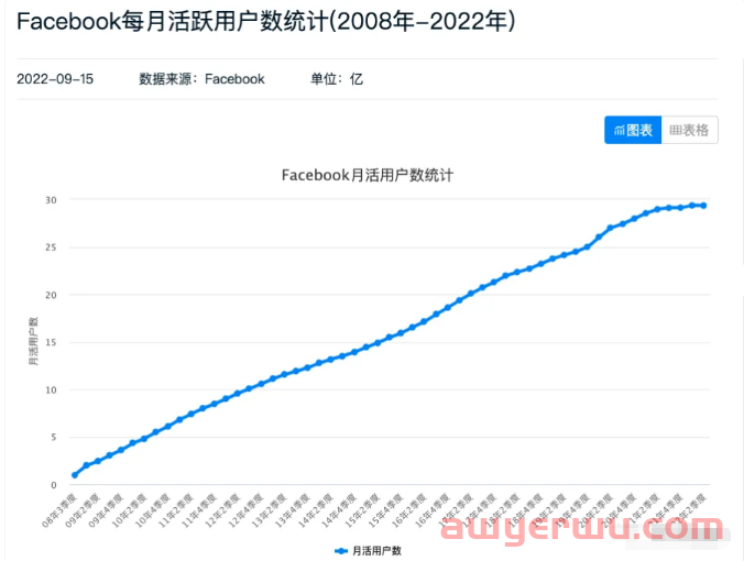 如何注册Facebook账号?和解封Facebook账号? 第1张 如何注册Facebook账号?和解封Facebook账号? 第1张