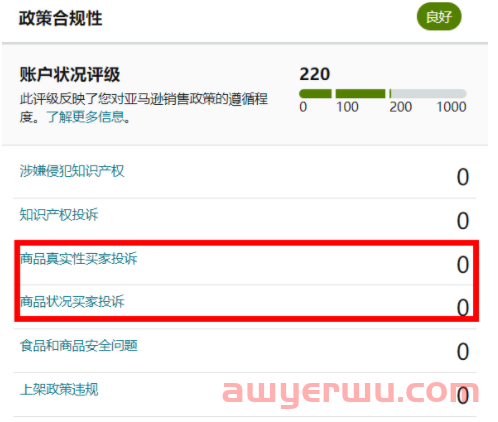干货！被亚马逊标记“商品真实性”和“商品状况”违规怎么办？ 第1张