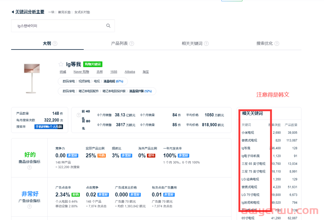 Coupang产品搜索权重的关键：搜索词应该如何填写 第2张