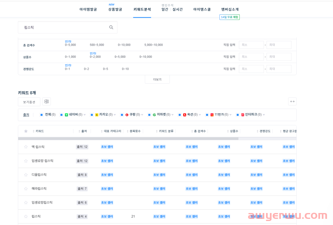Coupang产品搜索权重的关键：搜索词应该如何填写 第3张