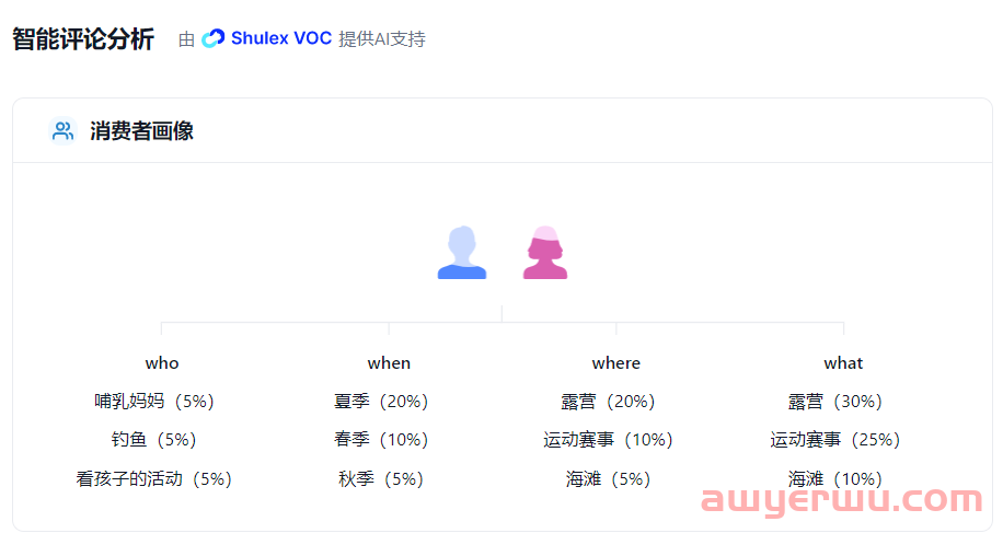 还在逐条翻译review？试试ChatGPT加持的AI智能评论分析工具，太解放大脑了！ 第2张