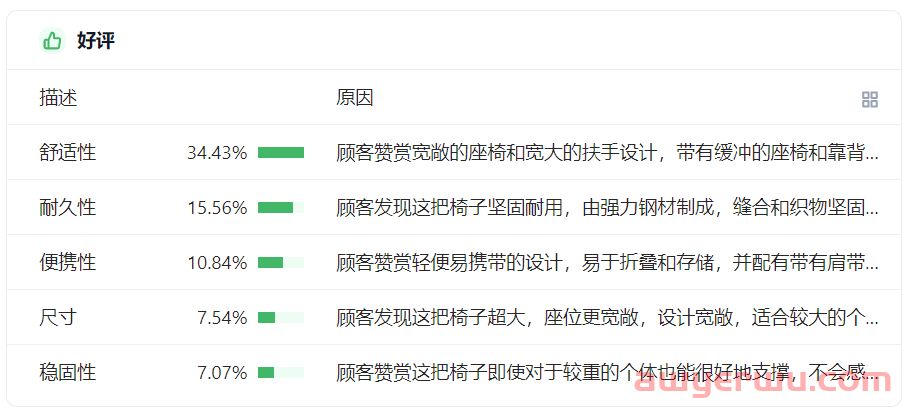 还在逐条翻译review？试试ChatGPT加持的AI智能评论分析工具，太解放大脑了！ 第5张
