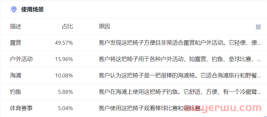 还在逐条翻译review？试试ChatGPT加持的AI智能评论分析工具，太解放大脑了！ 第3张