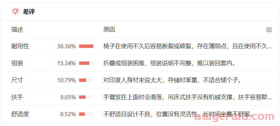 还在逐条翻译review？试试ChatGPT加持的AI智能评论分析工具，太解放大脑了！ 第6张