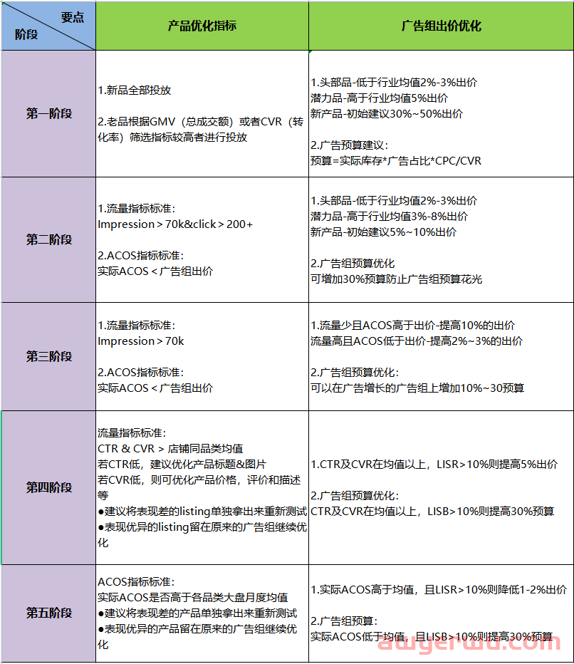 运营干货：美客多广告投放策略 第1张