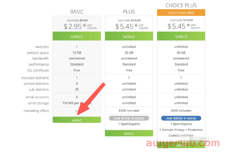 如果你担心shopify被封，可以试试WordPress 自主搭建跨境独立站。 第6张