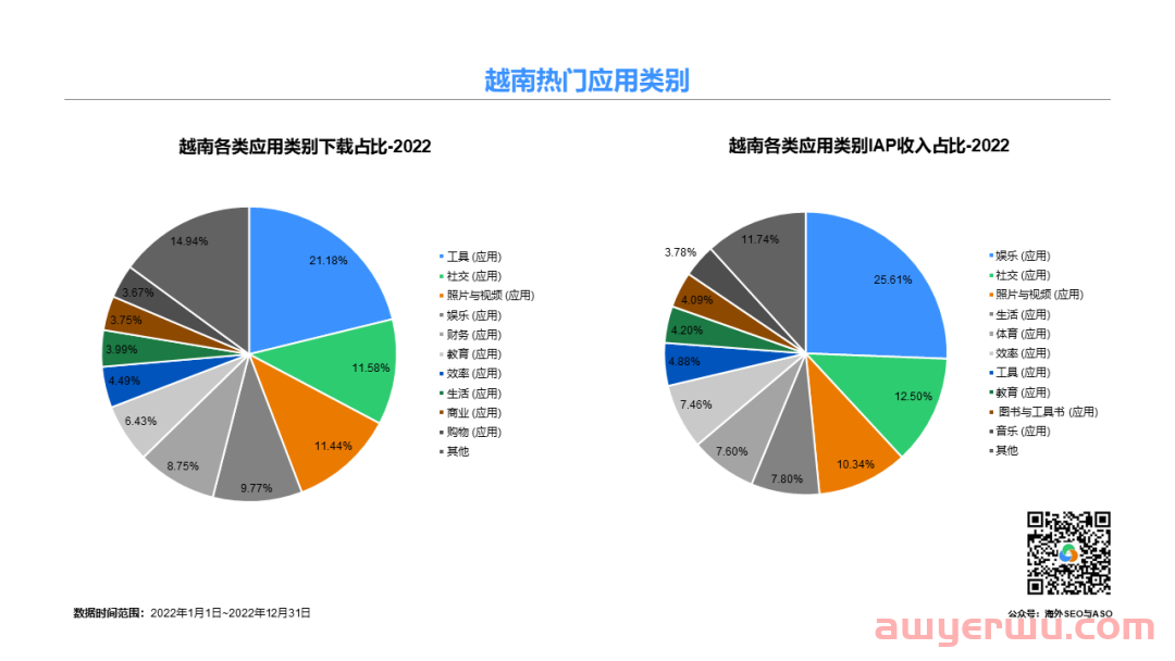 海外App推广之ASO优化及本地化 - 越南篇 第2张