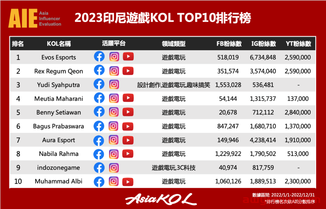 海外App推广之ASO优化及本地化 - 越南篇 第11张
