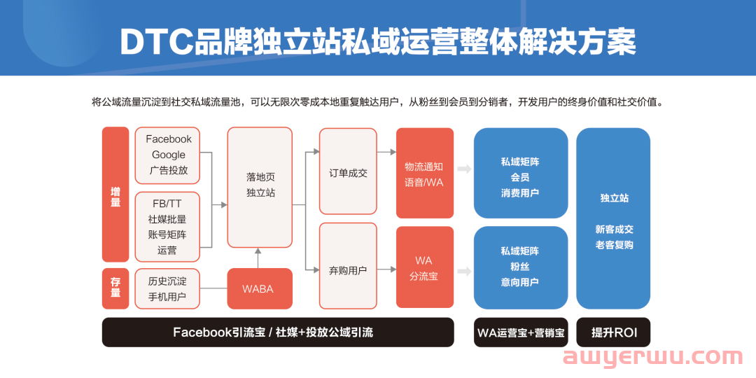 关于WhatsApp Business API收费新规，你需要了解这些 第3张