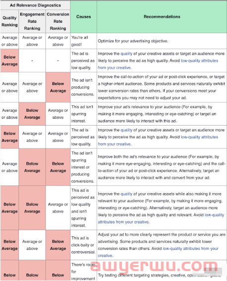 Facebook广告无法投放的10个原因 + 解决方法 第4张