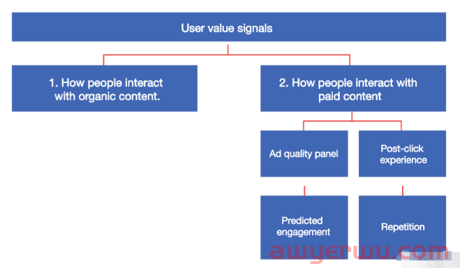 Facebook广告无法投放的10个原因 + 解决方法 第5张
