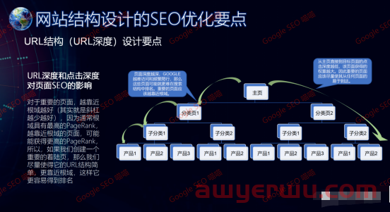 网站建设时需要注意的SEO要点有哪些 第3张