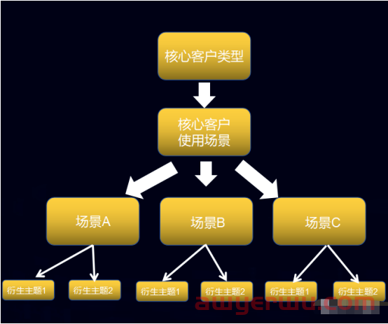 网站建设时需要注意的SEO要点有哪些 第4张