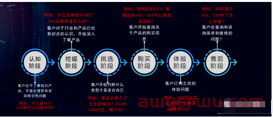 网站建设时需要注意的SEO要点有哪些 第5张
