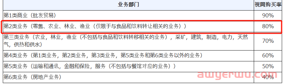 日本JCT简易申报能省税金？如何申请？ 第3张