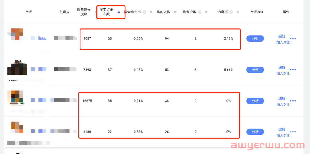阿里巴巴国际站平台如何诊断更有效? 第2张 阿里巴巴国际站平台如何诊断更有效? 第2张