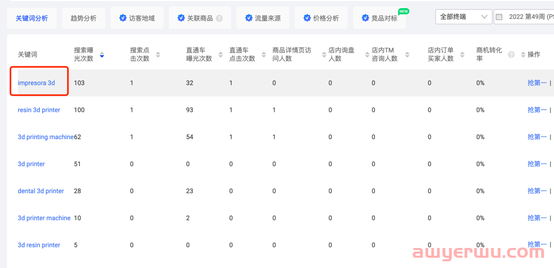 阿里巴巴国际站平台如何诊断更有效? 第4张 阿里巴巴国际站平台如何诊断更有效? 第4张