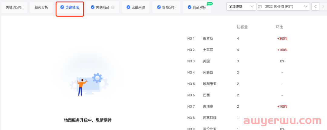 阿里巴巴国际站平台如何诊断更有效? 第5张 阿里巴巴国际站平台如何诊断更有效? 第5张