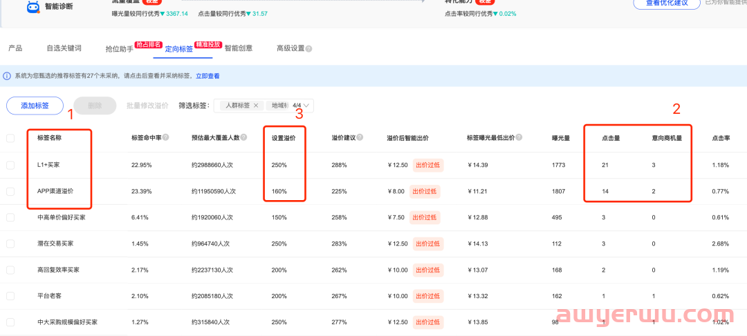 阿里巴巴国际站平台如何诊断更有效? 第7张 阿里巴巴国际站平台如何诊断更有效? 第7张