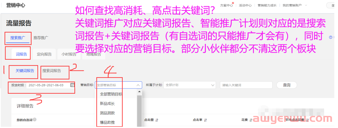 3个技巧优化阿里巴巴国际站直通车高消耗关键词，拒绝浪费预算！让每一分钱都花得值！ 第2张