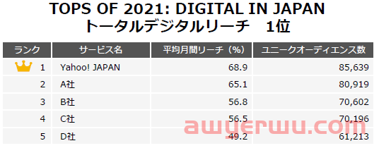 操作简化、功能多样，它居然是日本人最喜欢用的搜索引擎? 第1张