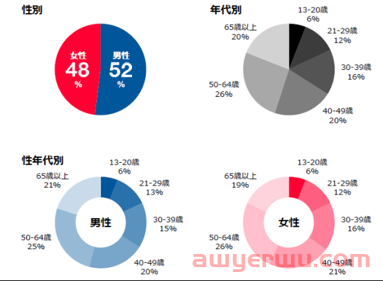 操作简化、功能多样，它居然是日本人最喜欢用的搜索引擎? 第5张