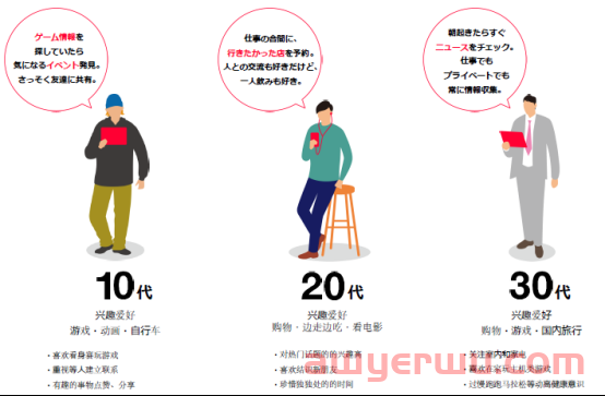 操作简化、功能多样，它居然是日本人最喜欢用的搜索引擎? 第7张