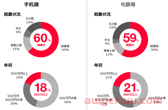操作简化、功能多样，它居然是日本人最喜欢用的搜索引擎? 第6张