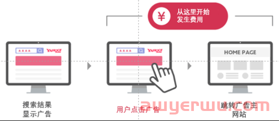 操作简化、功能多样，它居然是日本人最喜欢用的搜索引擎? 第13张