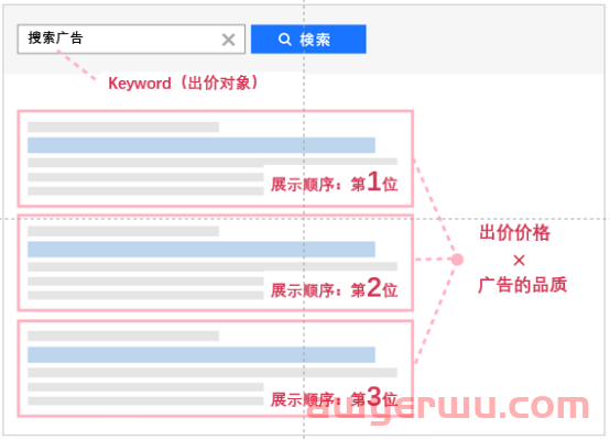 操作简化、功能多样，它居然是日本人最喜欢用的搜索引擎? 第14张