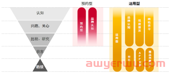 操作简化、功能多样，它居然是日本人最喜欢用的搜索引擎? 第15张