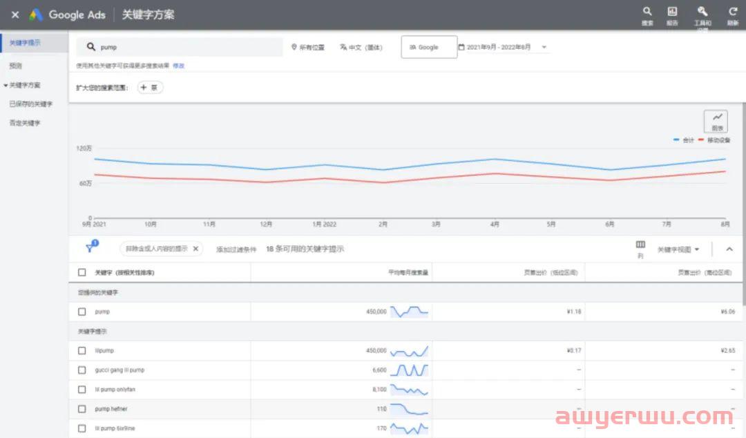 谷歌关键词规划师——免费的关键词质量提升秘宝 第4张
