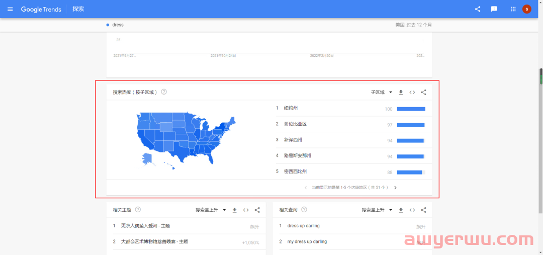 谷歌趋势（Google Trends）超详细使用教程，适合小白，轻松上手！ 第8张