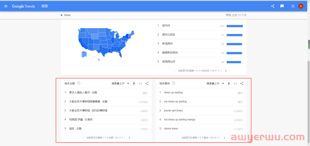 谷歌趋势（Google Trends）超详细使用教程，适合小白，轻松上手！ 第9张