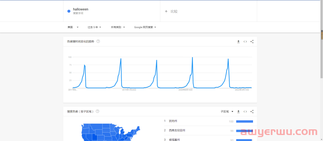 谷歌趋势（Google Trends）超详细使用教程，适合小白，轻松上手！ 第14张
