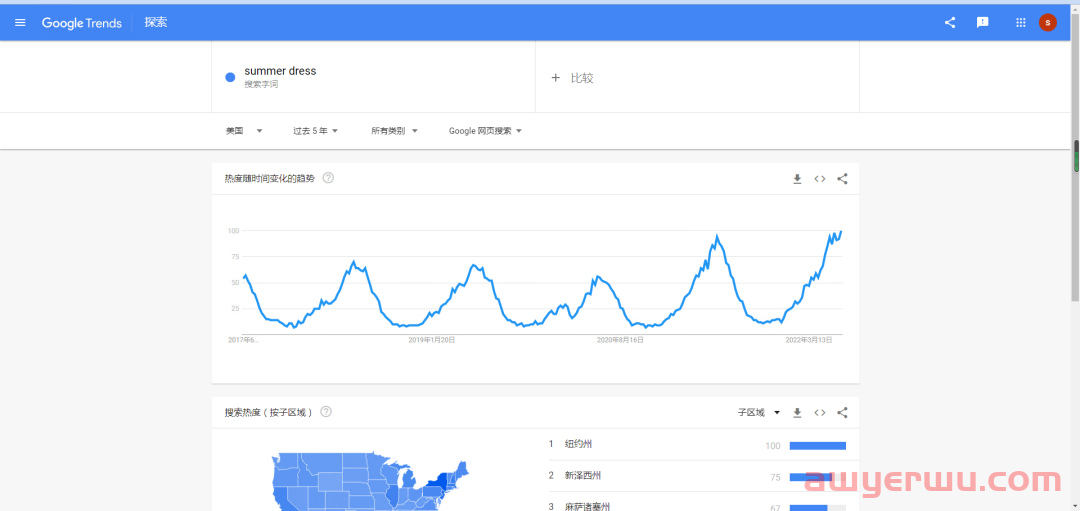 谷歌趋势（Google Trends）超详细使用教程，适合小白，轻松上手！ 第13张