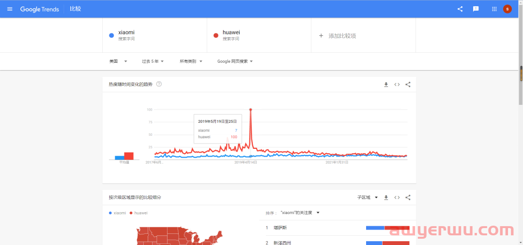 谷歌趋势（Google Trends）超详细使用教程，适合小白，轻松上手！ 第19张