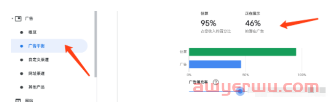 流量如何才能变现?实际测试谷歌广告联盟(Google Adsense)的广告效果以及如何优化相关代码 第6张 流量如何才能变现?实际测试谷歌广告联盟(Google Adsense)的广告效果以及如何优化相关代码 第6张