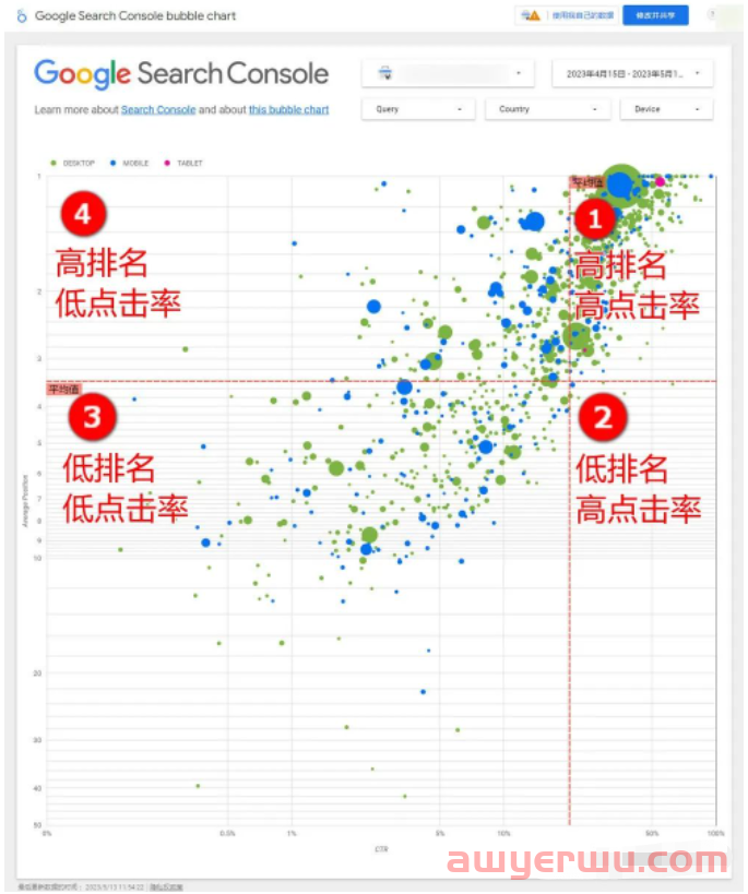 如何在 Search Console 气泡图中找到 ChatGPT 和 New Bing 无法完全侵食流量的SEO关键字？ 第1张
