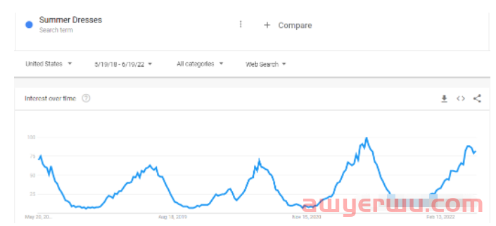 3分钟告诉你Google Trends（谷歌趋势分析）里的三个核心功能 第2张