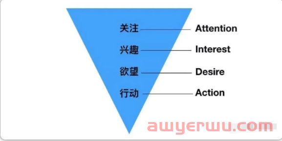 如何衡量KOL网红营销的ROI？ 第1张