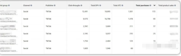 如何衡量KOL网红营销的ROI？ 第6张