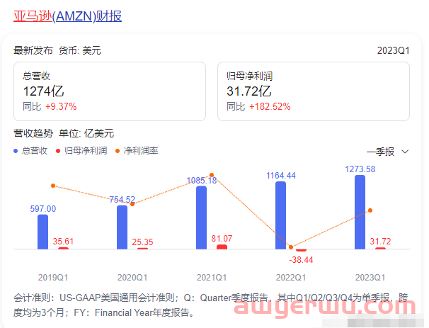 亚马逊prime day即将到来，你的库存还充足吗？库存到底怎么发才算合理？ 第1张