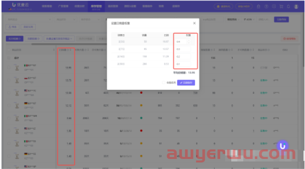 亚马逊prime day即将到来，你的库存还充足吗？库存到底怎么发才算合理？ 第3张
