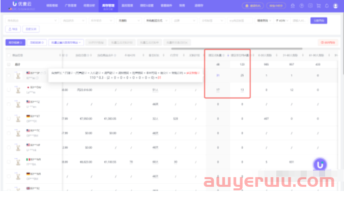 亚马逊prime day即将到来，你的库存还充足吗？库存到底怎么发才算合理？ 第4张