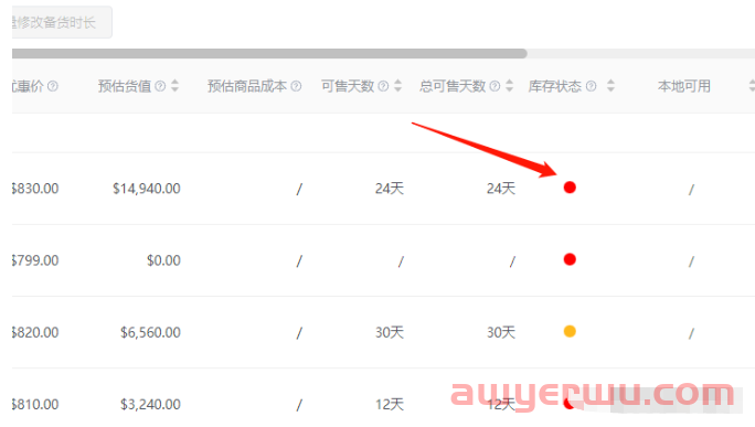亚马逊prime day即将到来，你的库存还充足吗？库存到底怎么发才算合理？ 第5张