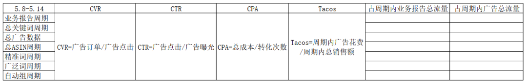 亚马逊广告类型哪家强，有销量的地方是天堂！ 第1张