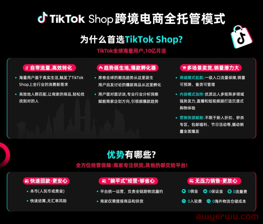 TikTok shop推出全托管模式！可能颠覆跨境电商格局！_TikTok_石南跨境物流导航